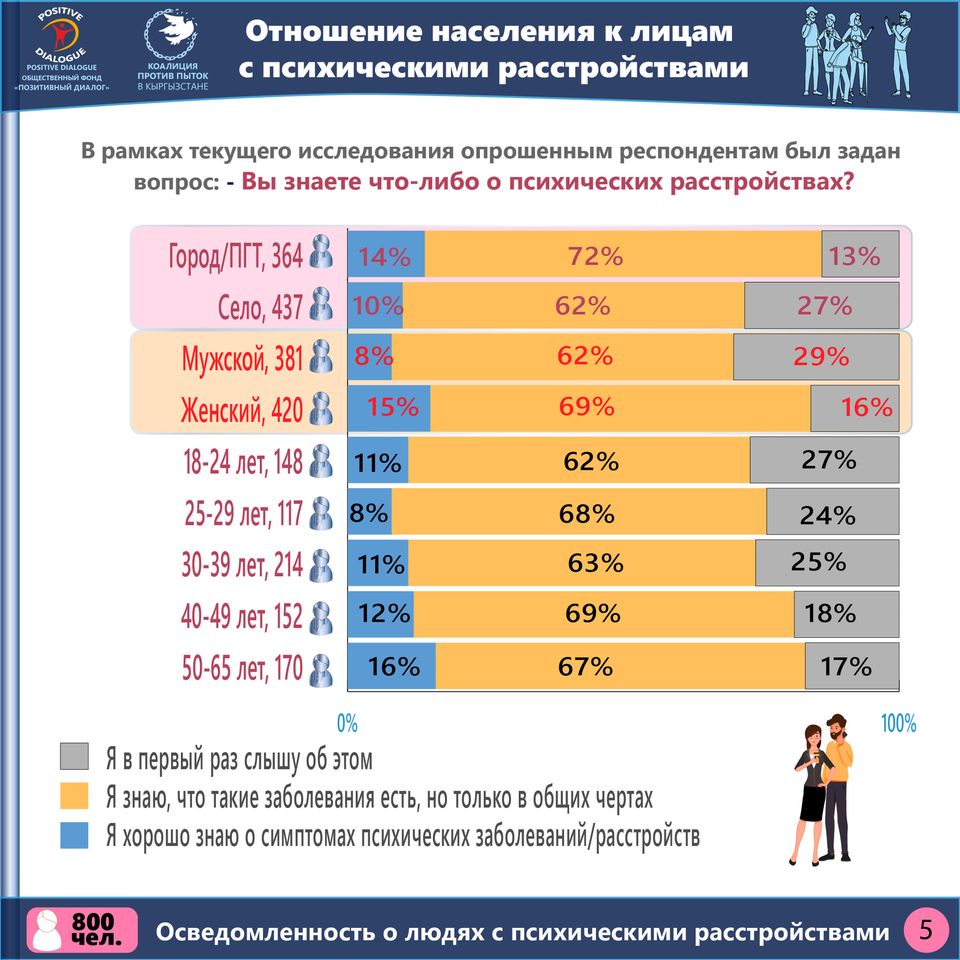 Отношение населения. Процент людей с психическими расстройствами. Статистика людей с психическими расстройствами. Психические расстройства для пенсии.