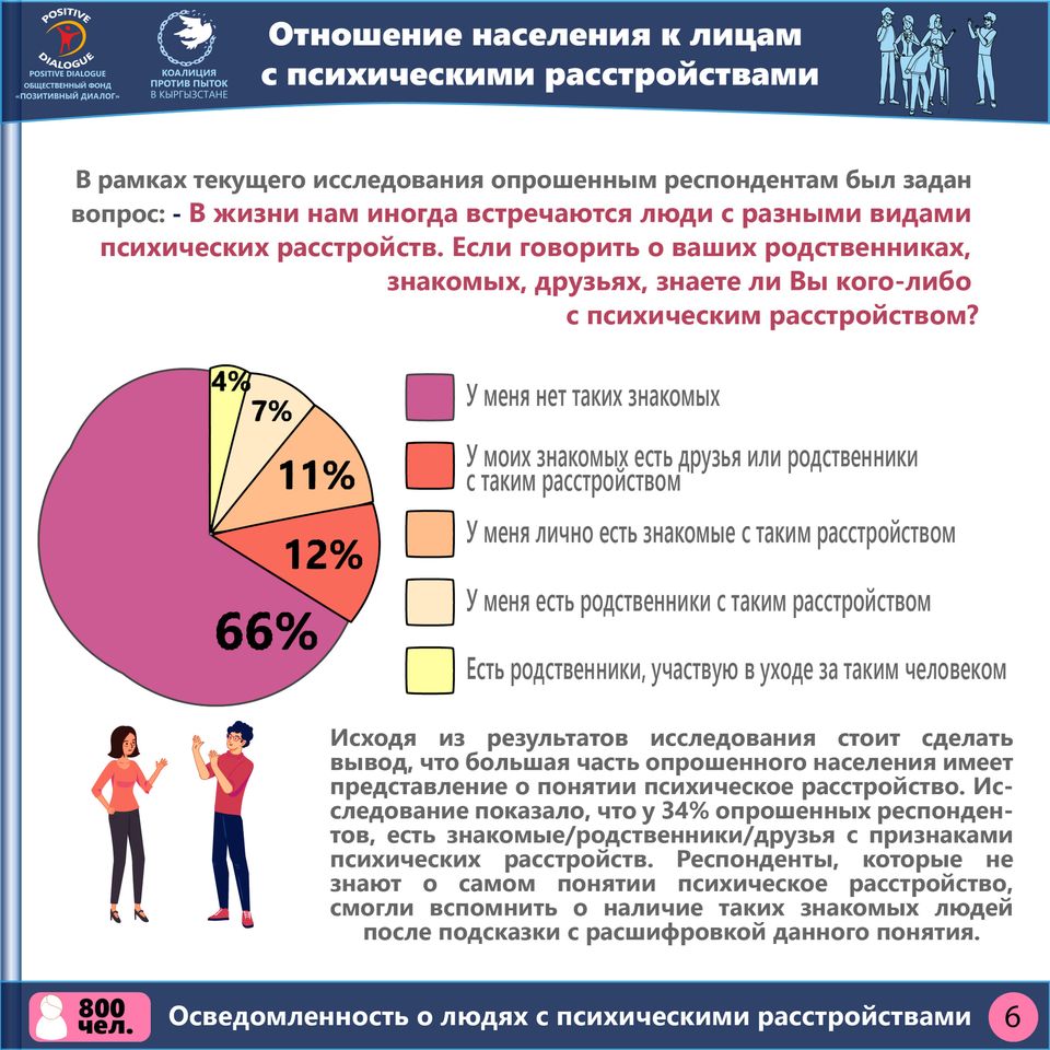 Исследования на тему отношений. Отношение населения. Криминальное поведение лиц с психическими патологиями. Опрос на тему отношений людей к людям с психическими расстройствами. Отношение населения к выборам.